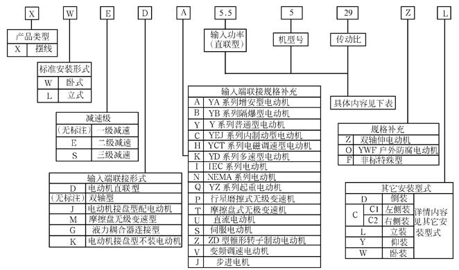 擺線針（zhēn）輪減速機